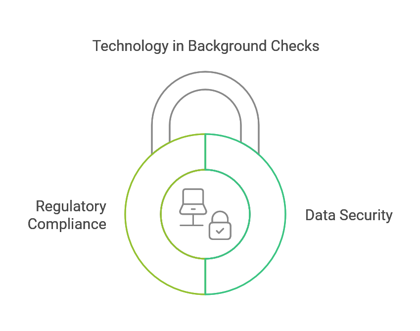 technology in background checks